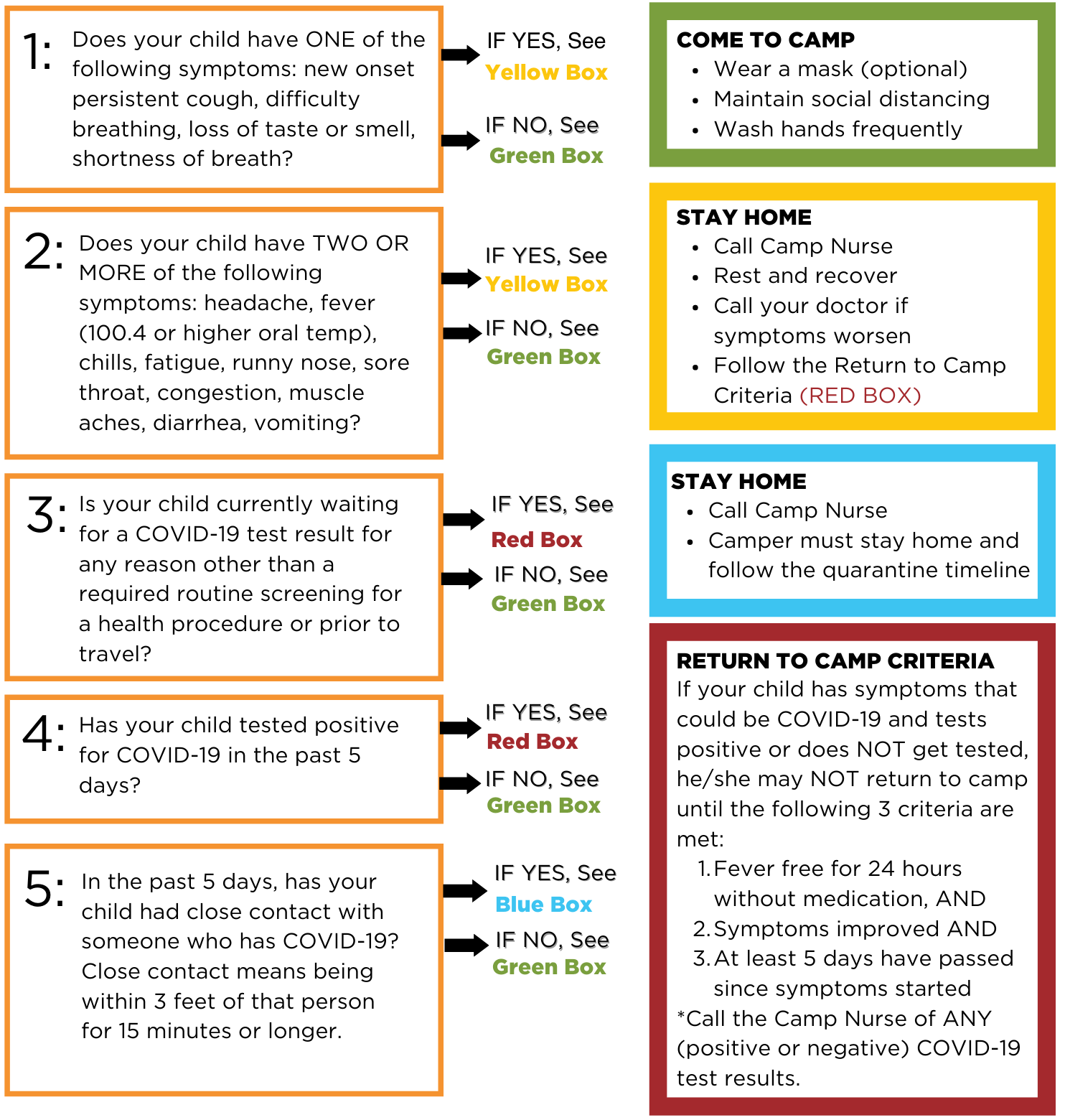 ESF COVID-19 Symptom Management Chart